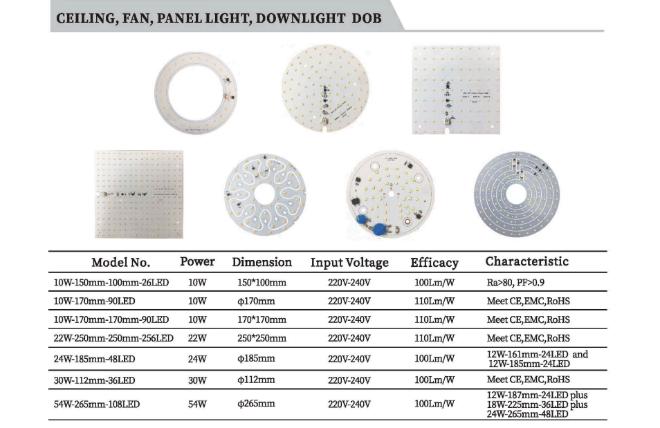 DOB Module Application Guide-Choosing the Right Solution for 5 Key Lighting Scenarios