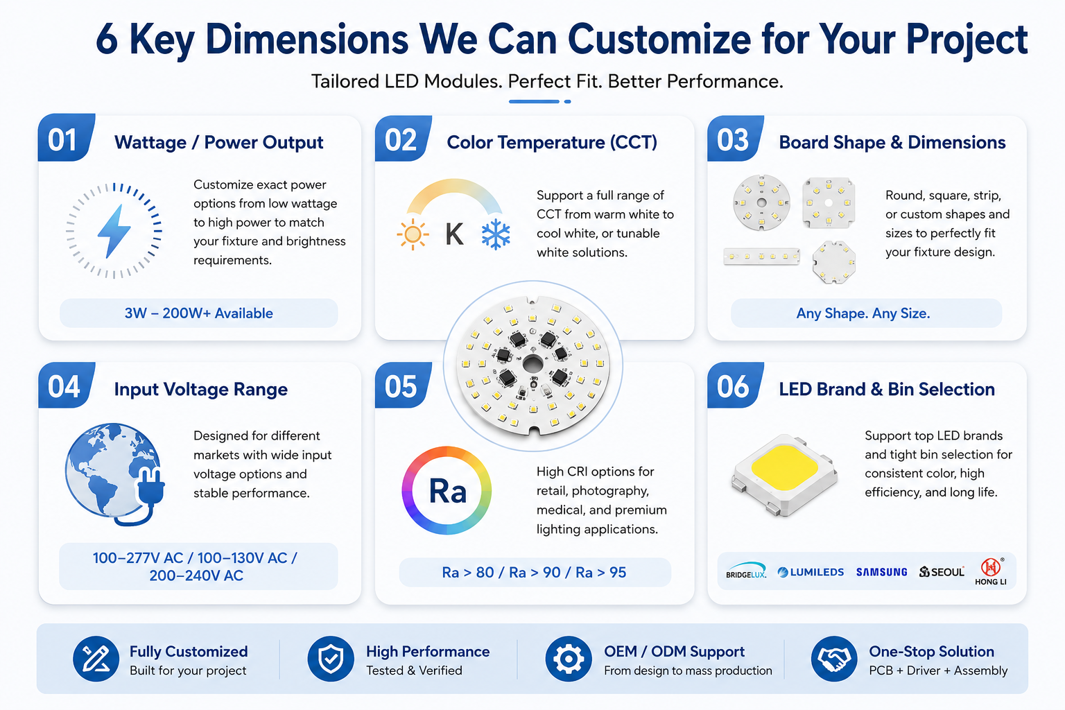 custom DOB module specifications including wattage CCT board size voltage and CRI options