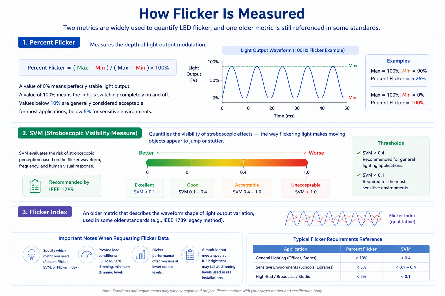 how flicker is measured.png