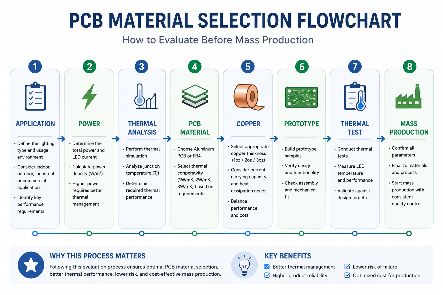 PCB material selection.png